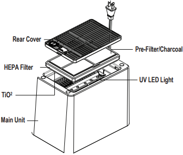 Guardian-AC4020-Air-Cleaning-System-figure-3