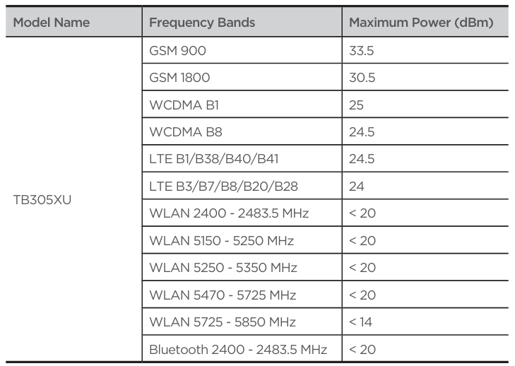 Lenovo-TB305XU-Tab-One-4G-Tablet-figure-4
