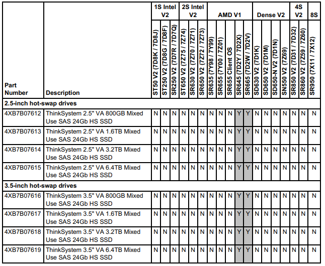 Lenovo-Think-System-Mixed-Use-24Gb-SAS-SSDs-Fig-3