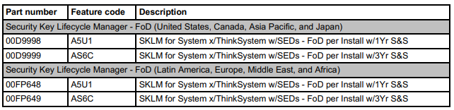 Lenovo-Think-System-Mixed-Use-24Gb-SAS-SSDs-Fig-5
