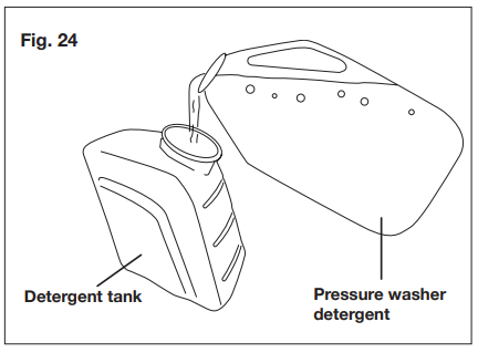 Sunjoe-SPX3000-14.5A-Electric-Pressure-Washer-fIG-33