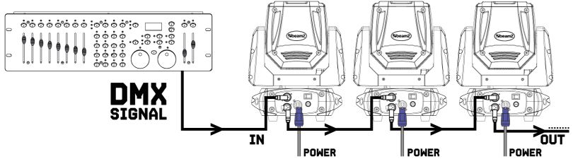 beamZ-Cobra-Wash120-Moving-Head-LED-figure-2