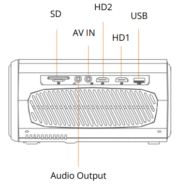 Havit-PJ202-1080P-HD-Projector-FIGURE-11