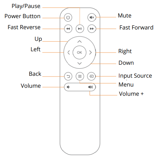 Havit-PJ202-1080P-HD-Projector-FIGURE-13