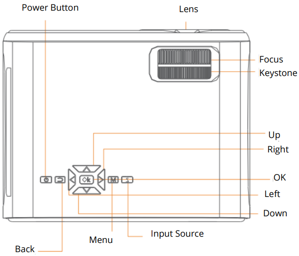 Havit-PJ202-1080P-HD-Projector-FIGURE-9