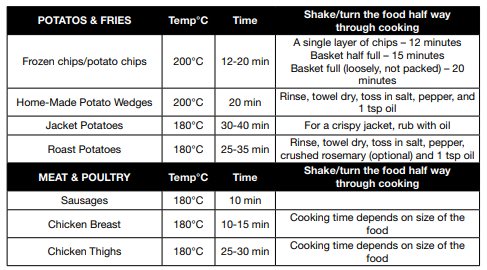 Russell Hobbs-RHAF15-5.7L-Brooklyn-Air Fryer-figure-5