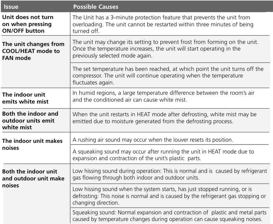 Beko-BIVOE-090-Split-Type-Air-Conditioner-figure-10