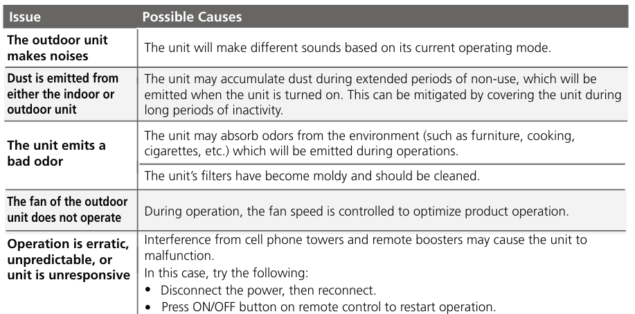 Beko-BIVOE-090-Split-Type-Air-Conditioner-figure-11