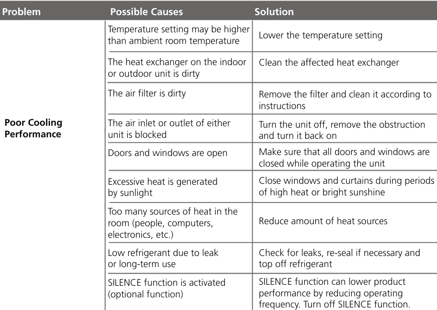 Beko-BIVOE-090-Split-Type-Air-Conditioner-figure-12