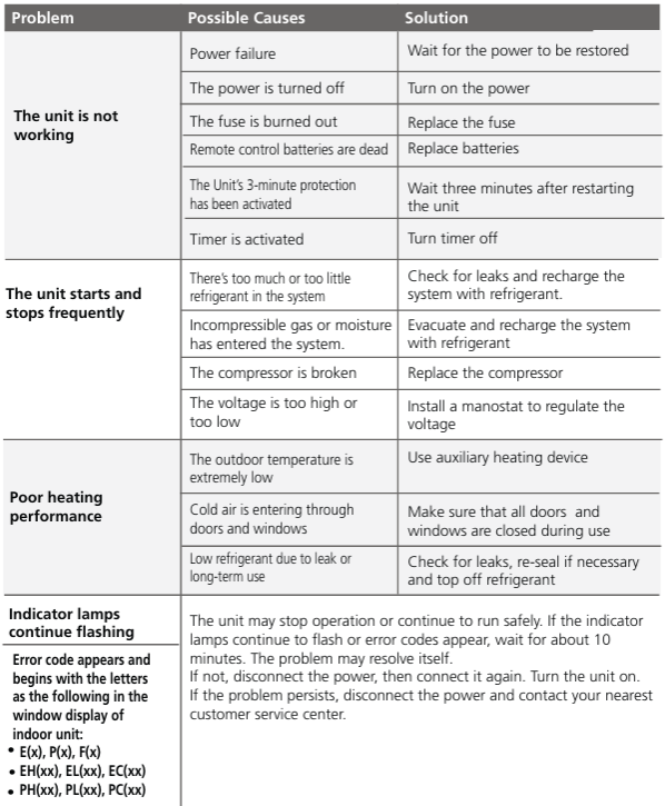 Beko-BIVOE-090-Split-Type-Air-Conditioner-figure-13