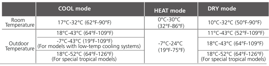 Beko-BIVOE-090-Split-Type-Air-Conditioner-figure-2