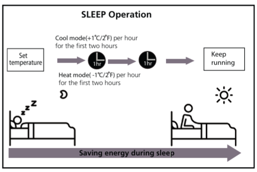 Beko-BIVOE-090-Split-Type-Air-Conditioner-figure-3