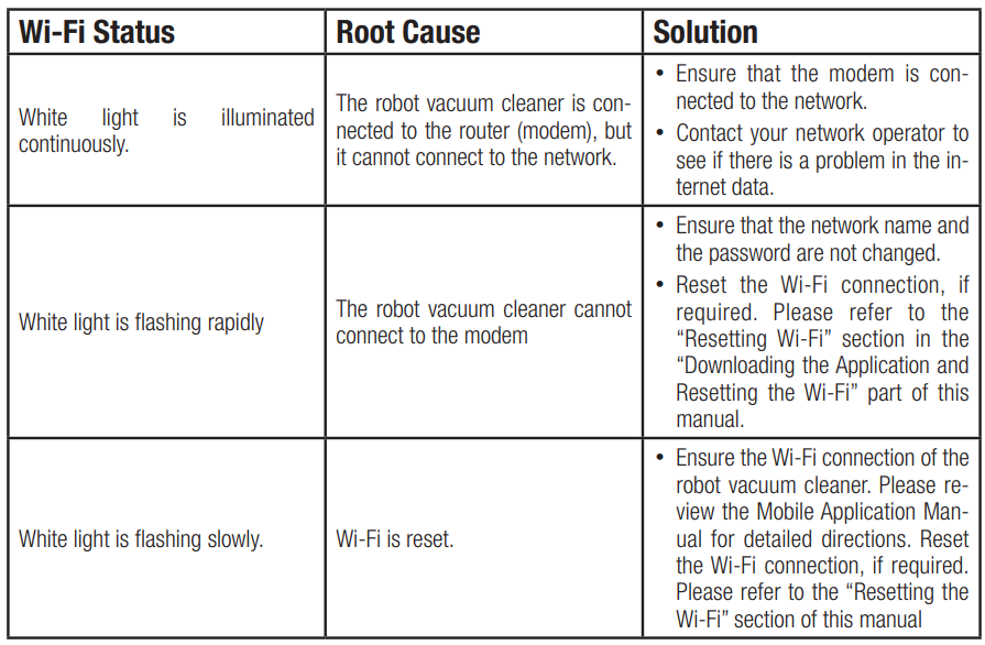 Beko-VRR-94314-VB-Robot-Vacuum-Cleaner-figure-24