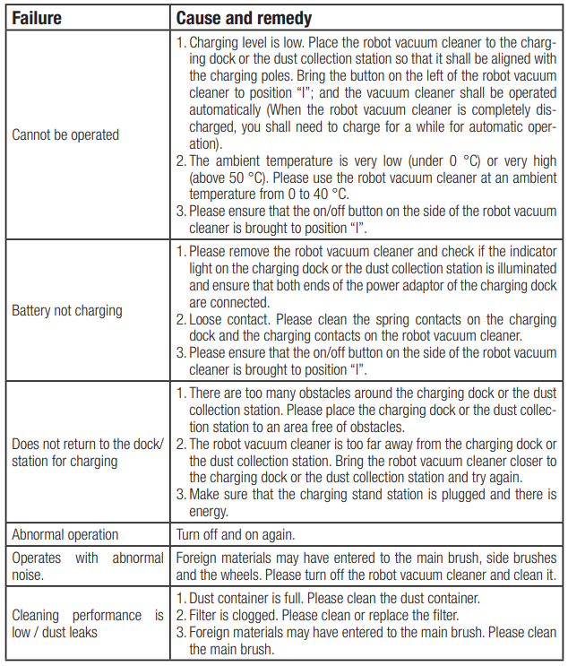 Beko-VRR-94314-VB-Robot-Vacuum-Cleaner-figure-25