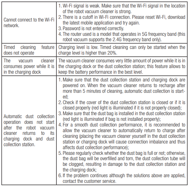 Beko-VRR-94314-VB-Robot-Vacuum-Cleaner-figure-26