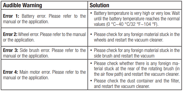 Beko-VRacR-94314-VB-Robot-Vacuum-Cleaner-figure-28