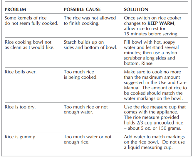 Black-And-Decker-RC3303-3-Cup-Rice-Cooker-Figure-2