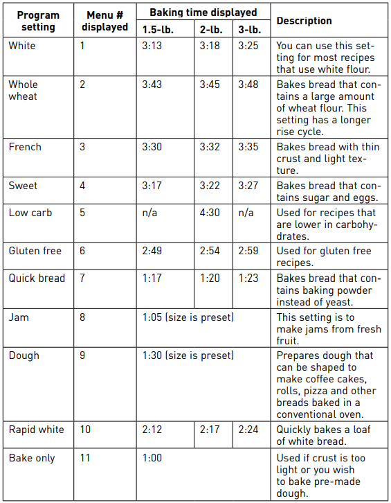 Black-&-Decker-B6000C-Automatic-Bread-Maker-Figure-12