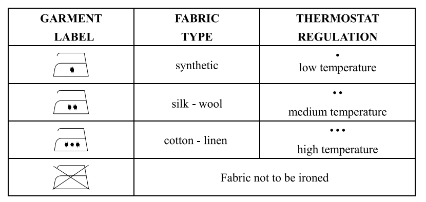 CONAIR- Extreme-Steam Iron-fig-3