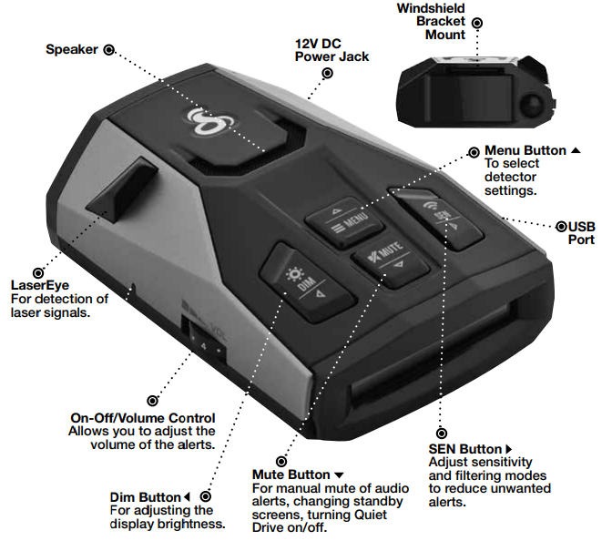 Cobra-RAD450-Radar-Laser-Protection-figure-1