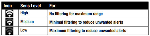 Cobra-RAD450-Radar-Laser-Protection-figure-12