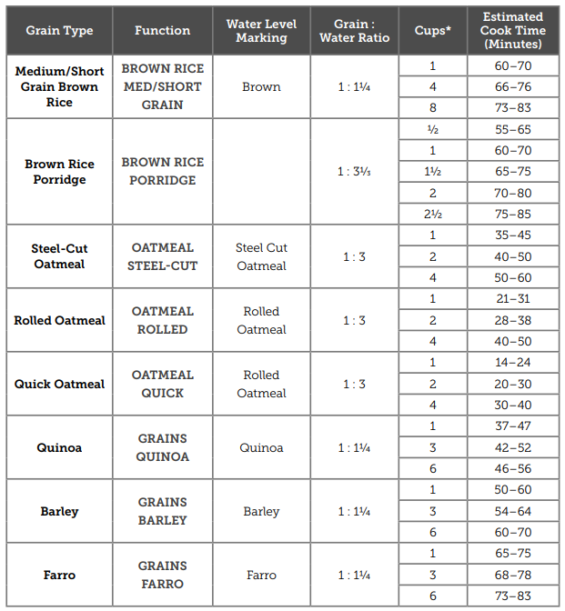 Cosori-5.0-Quart-Rice-Cooker-Fig-6