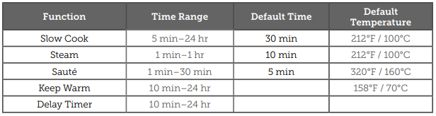 Cosori-5.0-Quart-Rice-Cooker-Fig-7