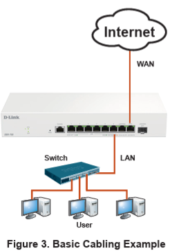 D-Link-DBR-700-Business-Router-figure-7