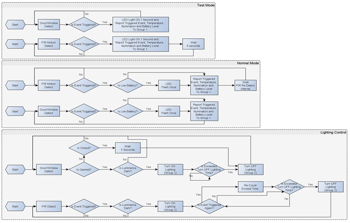 D Link-DCH-Z110-Z120-Battery-Motion-Sensor-figure-4