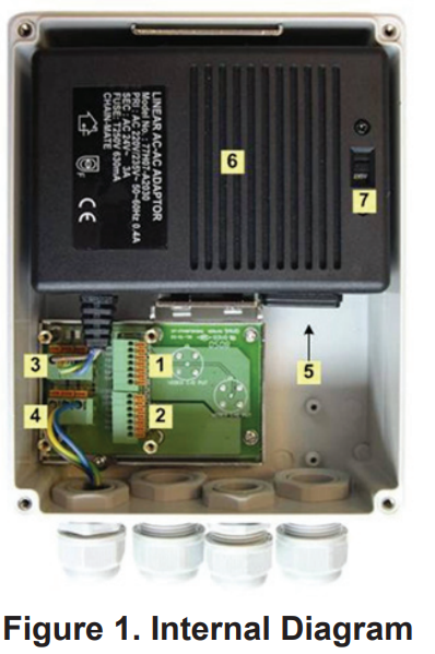 D-Link-DCS-80-5-DCS-80-6-Outdoor-Power-Box-fig1