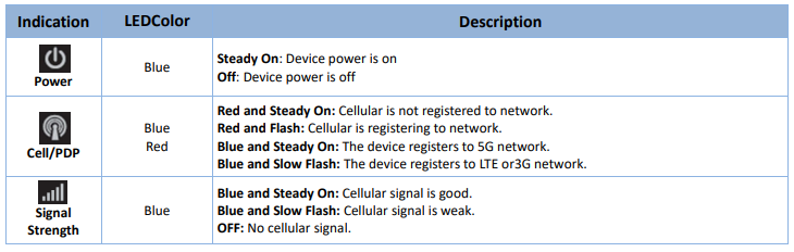 D-Link-DWM-1311-G-5G-M2M-VPN-Modem-Fif-6