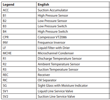 Danfoss-OP-FPZP-Optyma-Inverter-Fig-14