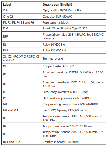 Danfoss-OP-FPZP-Optyma-Inverter-Fig-17