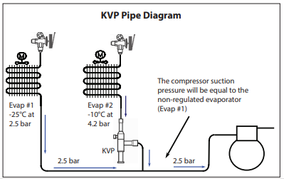 Danfoss-OP-FPZP-Optyma-Inverter-Fig-6