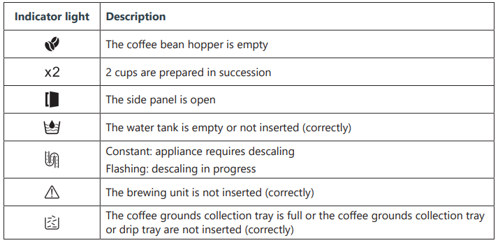 Domo-DO742K-Fully-Automatic-Espresso-Machine-Fig-5