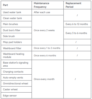 Dreame-L50s-Ultra-Robot-Vacuum-and-Mop-figure-1