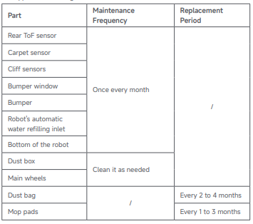 Dreame-L50s-Ultra-Robot-Vacuum-and-Mop-figure-2