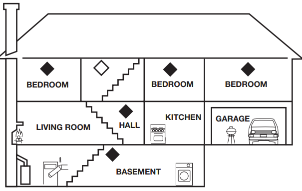 First-Alert-CO400-Carbon-Monoxide-Alarm FIG1
