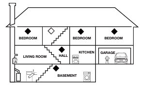 First-Alert-CO600-Carbon-Monoxide -Alarm-figure-2