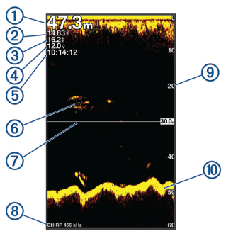 Garmin-STRIKER-Series-Fish-Finder-FIGURE-3