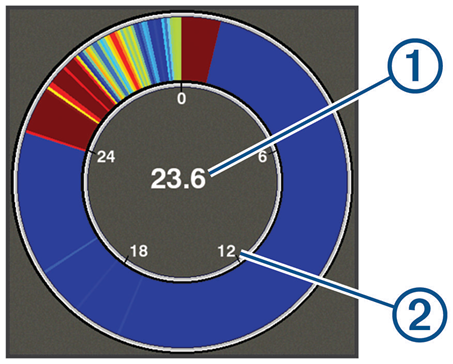 Garmin-STRIKER-Series-Fish-Finder-FIGURE-7