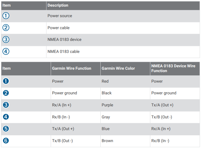 Garmin-VHF-115-VHF-215-AIS-Series-figure-10
