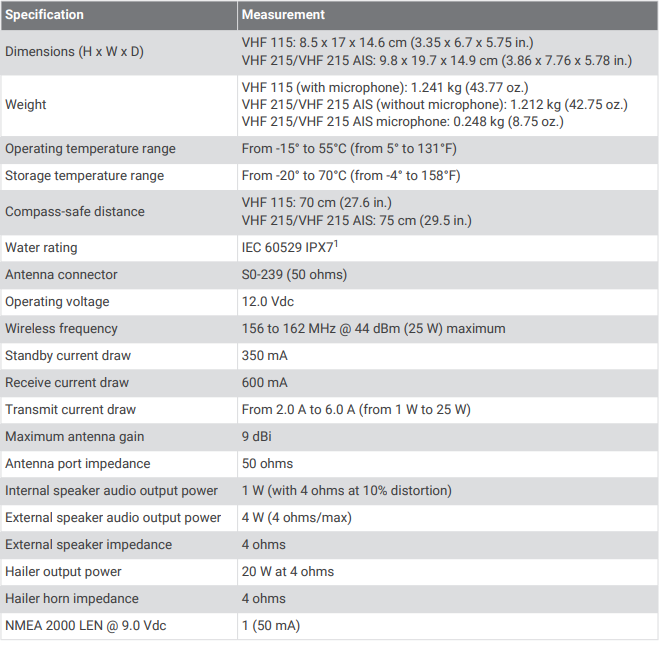 Garmin-VHF-115-VHF-215-AIS-Series-figure-11
