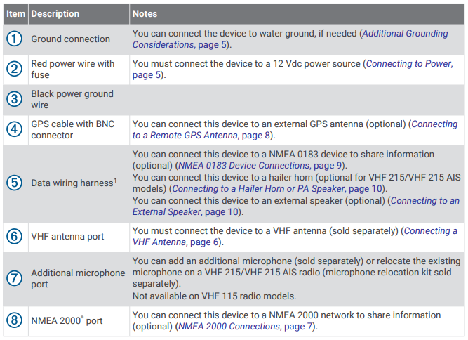 Garmin-VHF-115-VHF-215-AIS-Series-figure-5