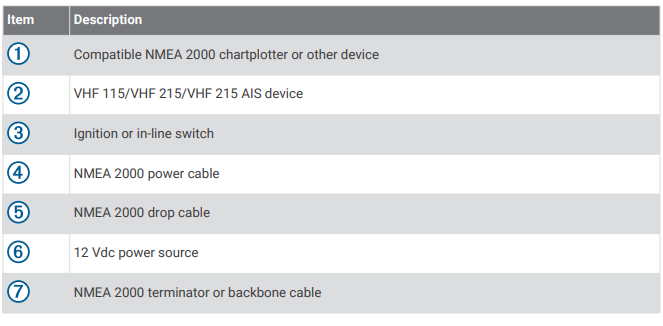 Garmin-VHF-115-VHF-215-AIS-Series-figure-7