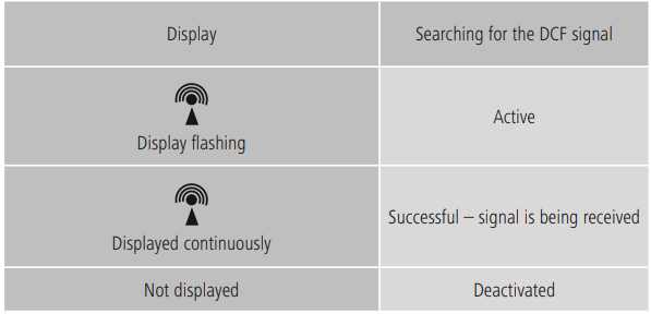Hama-00 222214-ISCHIA-Radio-Wall-Clock-Fig-6