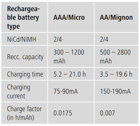 Hama-00-223551-Plug-In-Wireless-Charger-figure-1