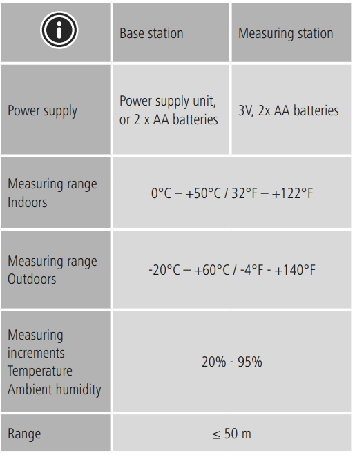 Hama-EWS-3200-Weather-Station-FIG-2