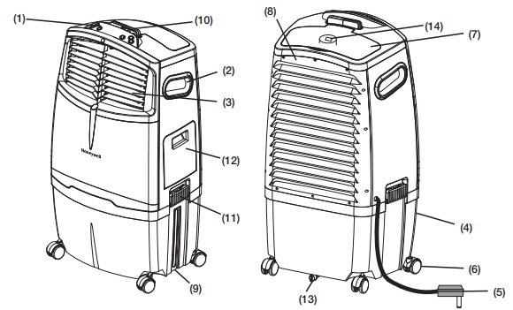 Honeywell-CO30XE-Portable-Evaporative-Air-Cooler-Fig-2