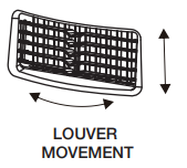 Honeywell-CO30XE-Portable-Evaporative-Air-Cooler-Fig-6